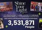 Підбили підсумки кампанії Shine Your Light у Великій Британії — охоплено понад 3,5 млн осіб